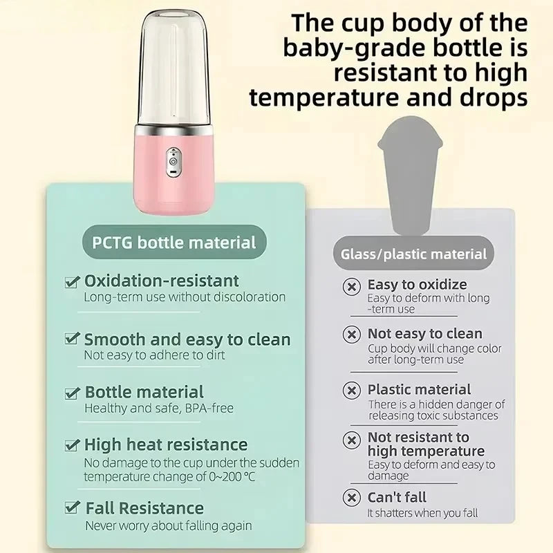 HOMEFISH New Student Home Use Multi-Function Juice Maker Portable Rechargeable Small Juice Cup